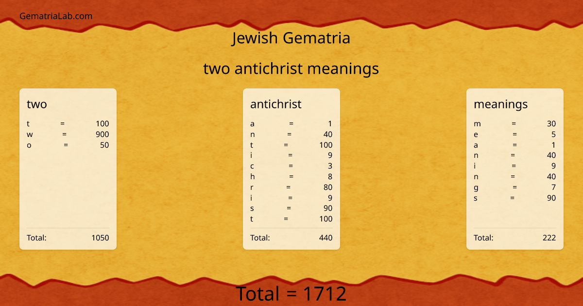 two antichrist meanings in jewish Gematria
